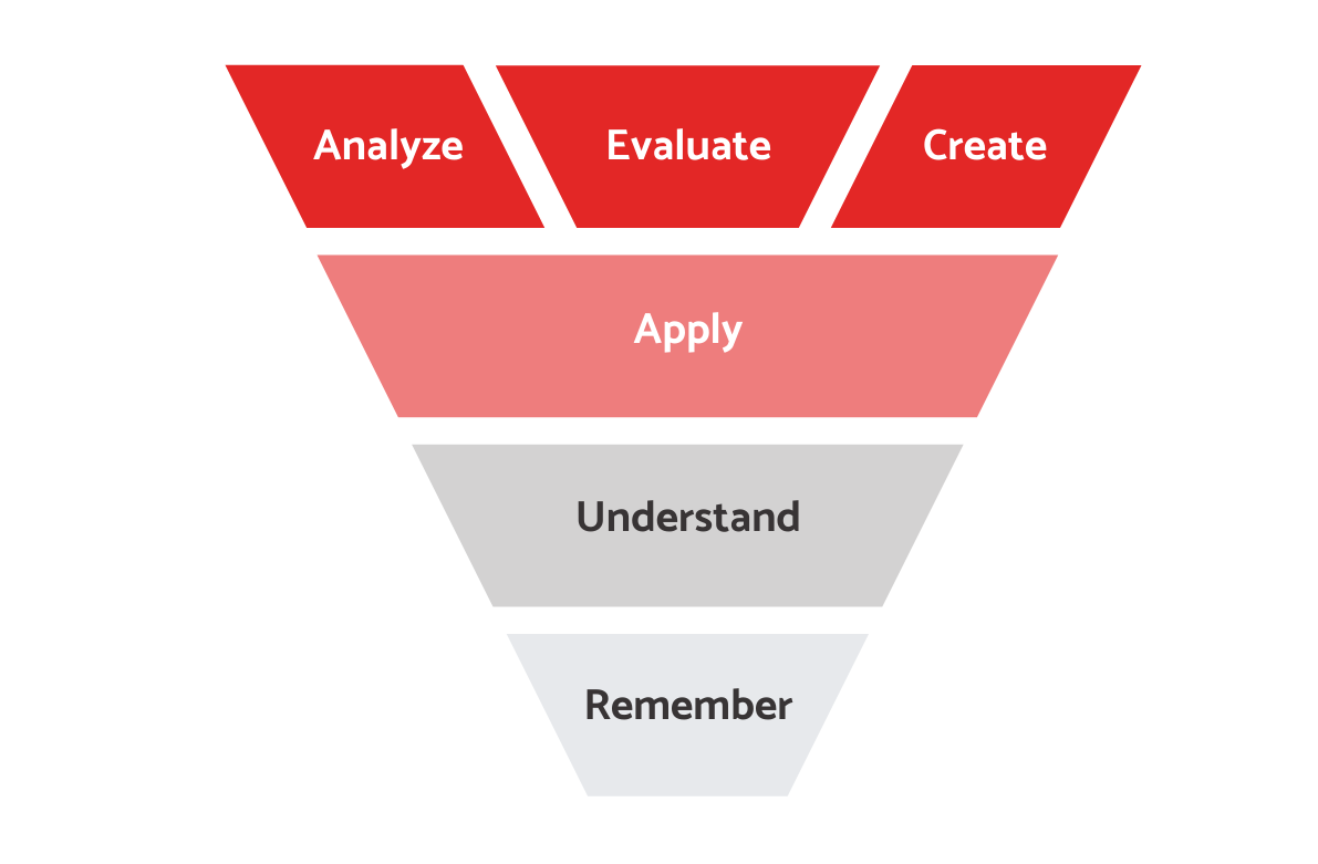 Blooms Taxonomy