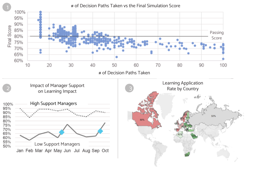 Data visualization Figure2