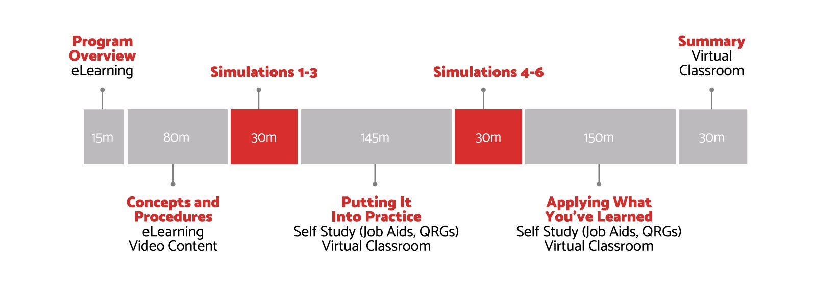 ETU-futureproofing-learning-diagram