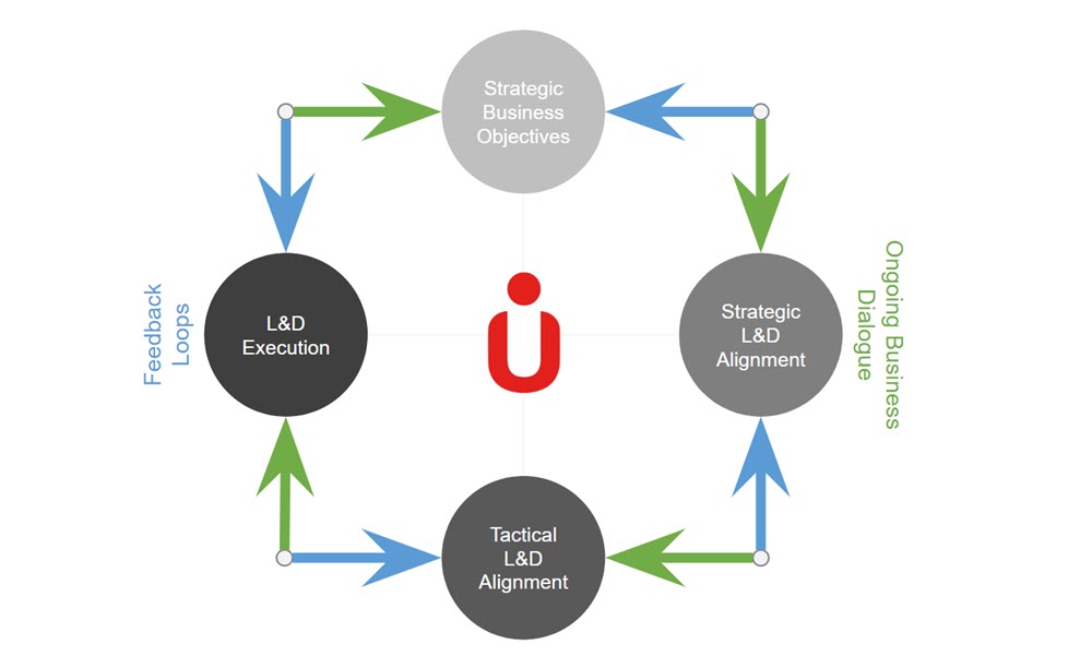 alignment-model