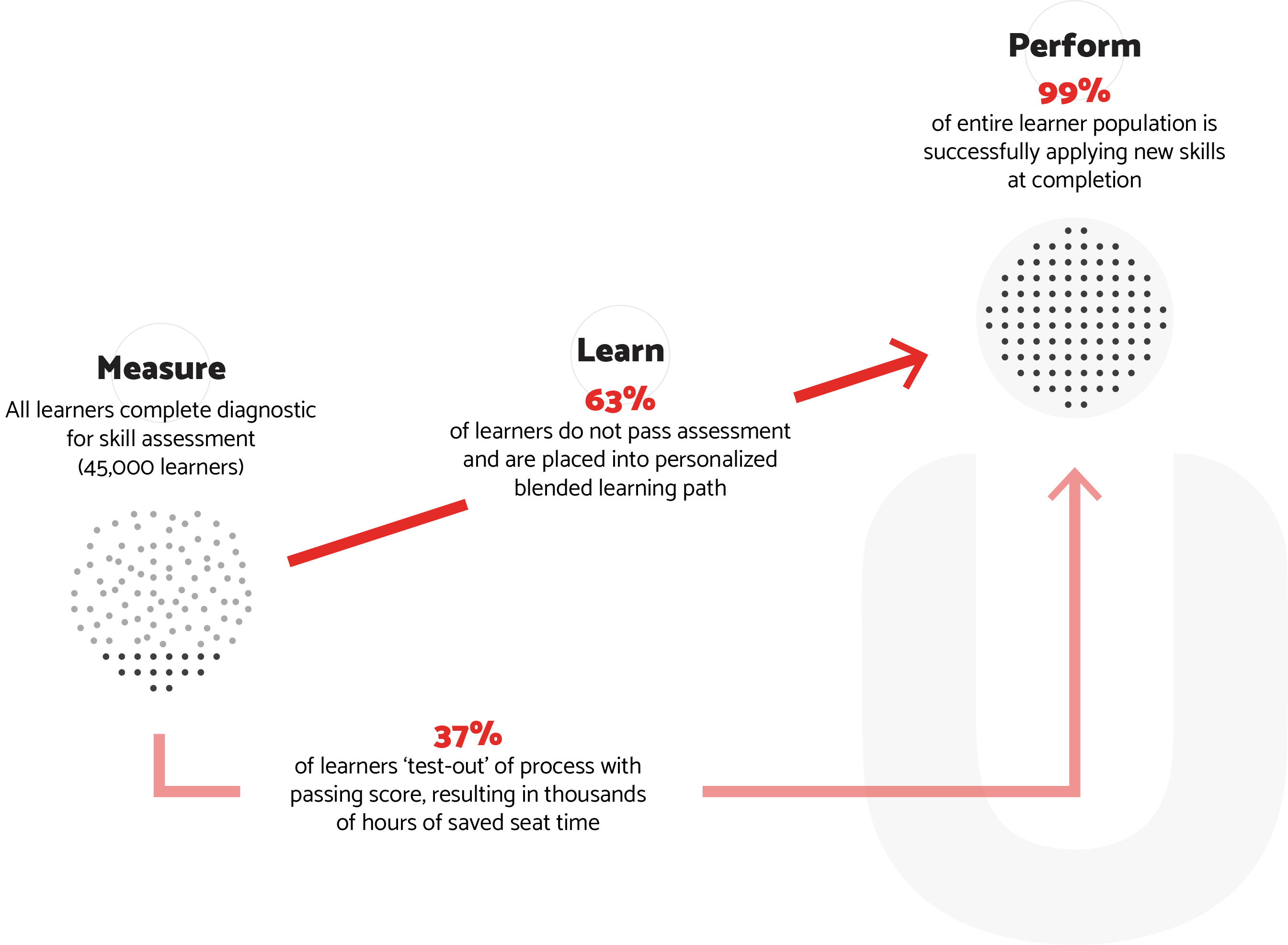 methodology-roadmap-for-tangible-results