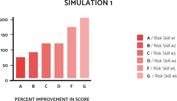 case-study-improvement-score