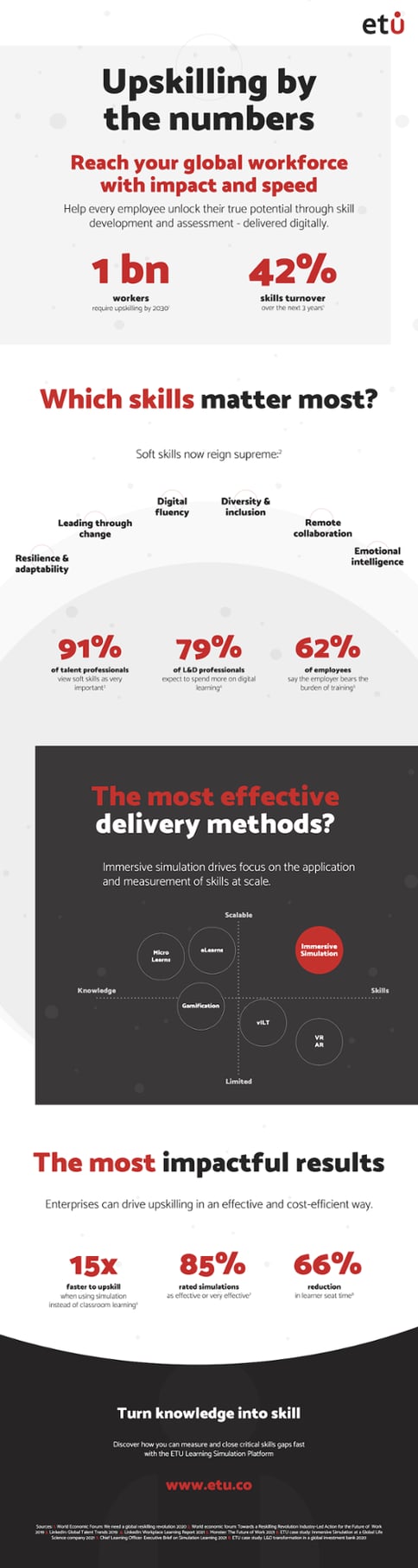 ETU_Infographic_Upskilling_by_the_numbers