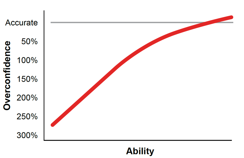 self-facacy-article-figure-2