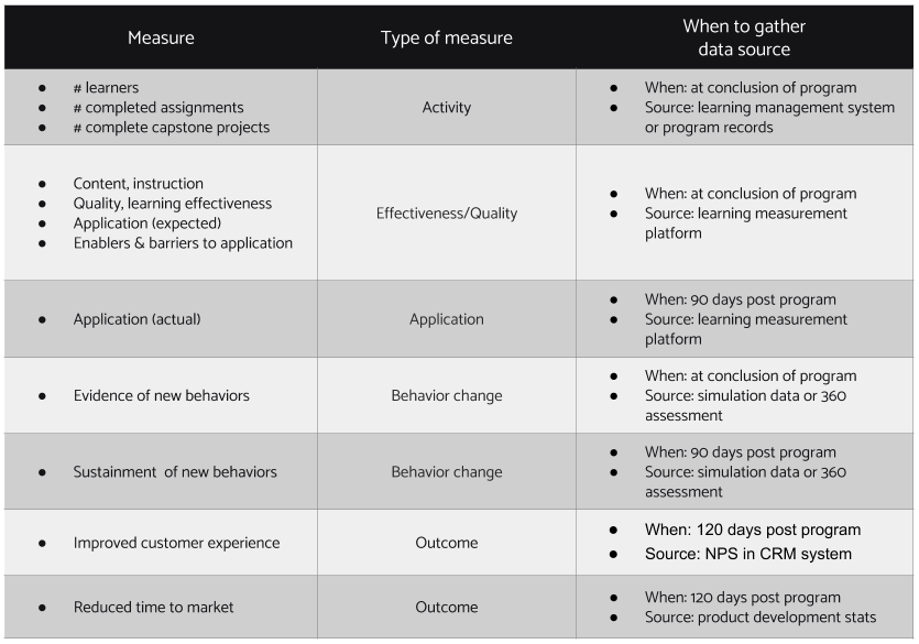 Measurement Plan