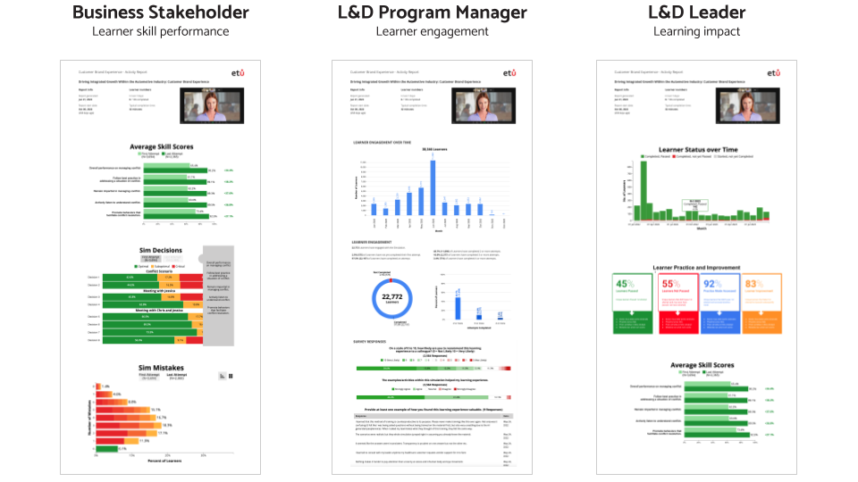 Stakeholder auto insights configurations