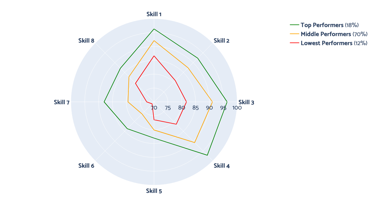 ETU skill mapping