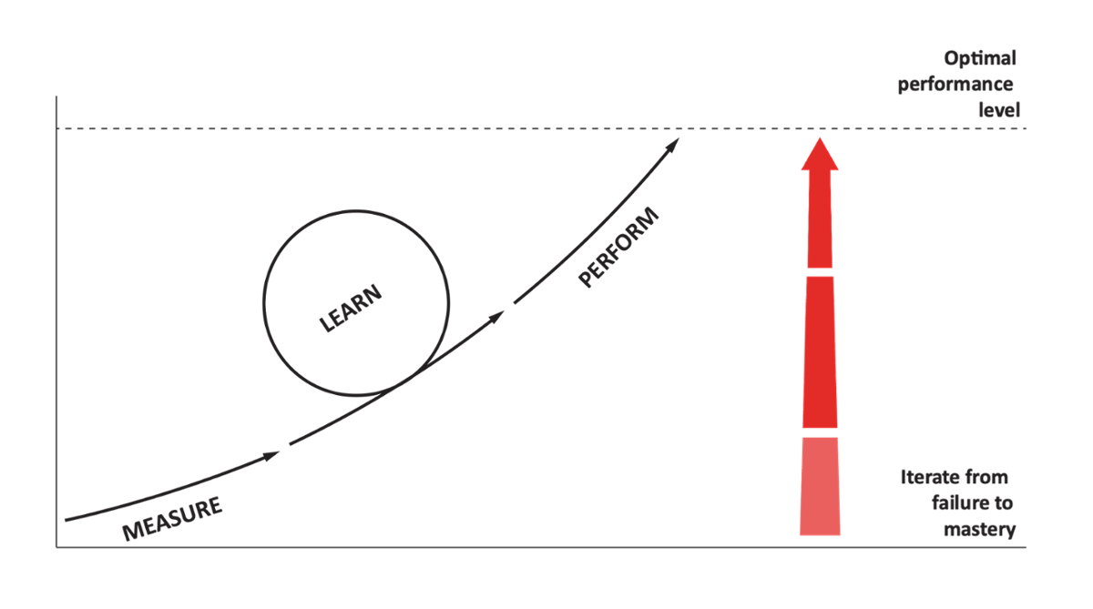 etu-measure-learn-perform-1