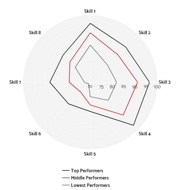 ETU - Skills clusters graph