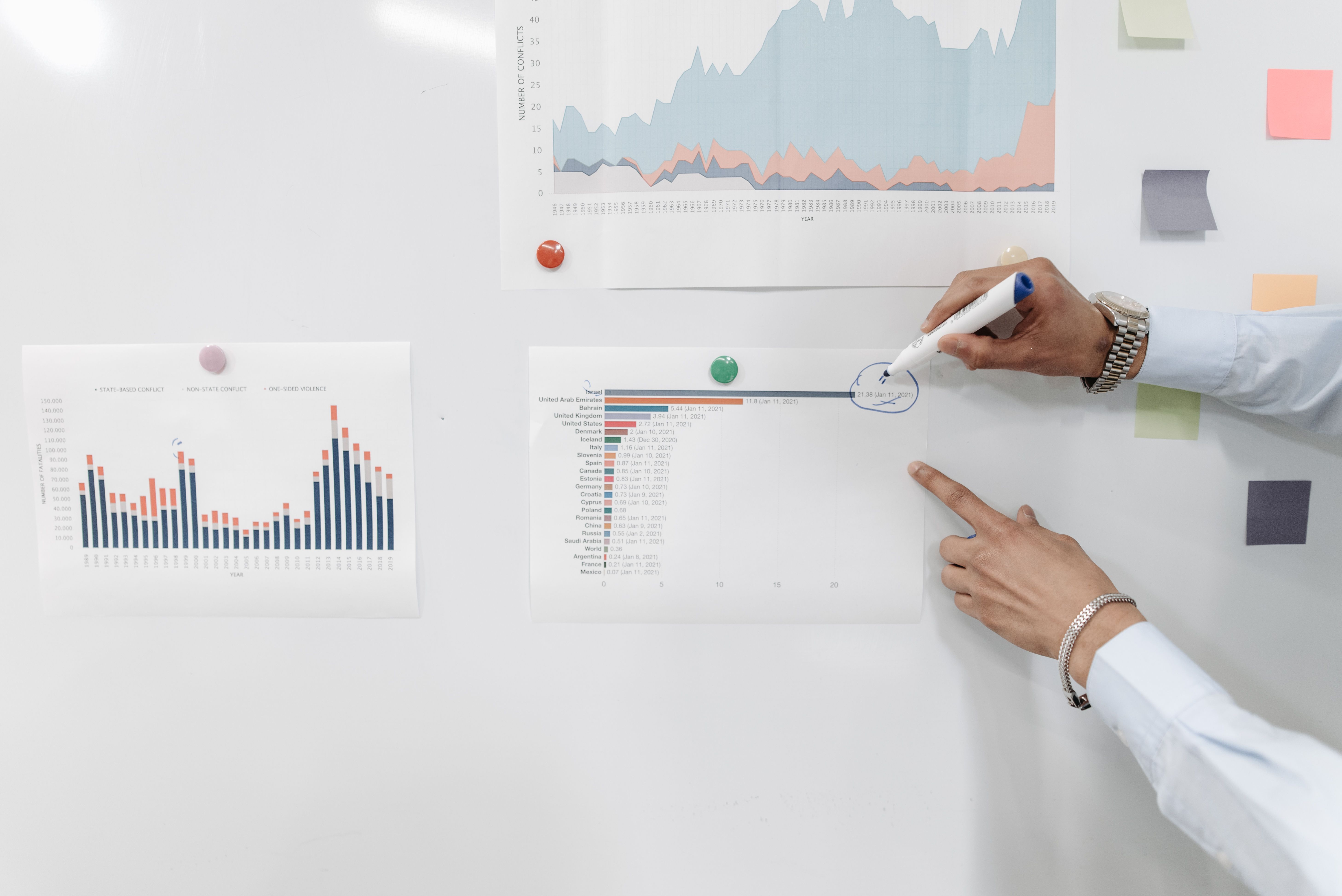 How Can Companies Measure the ...