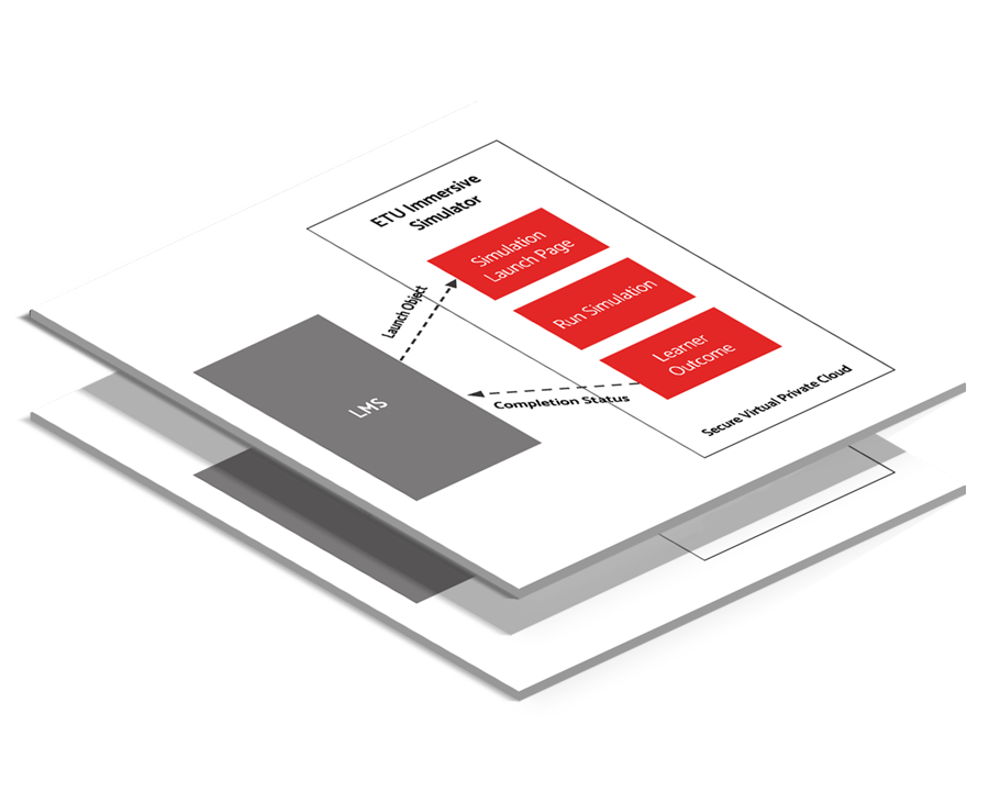 ETU | Immersive Simulator - plug & play with existing tech stack