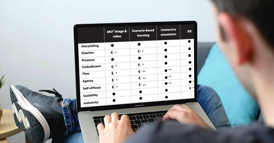 Selecting immersive learning technologies