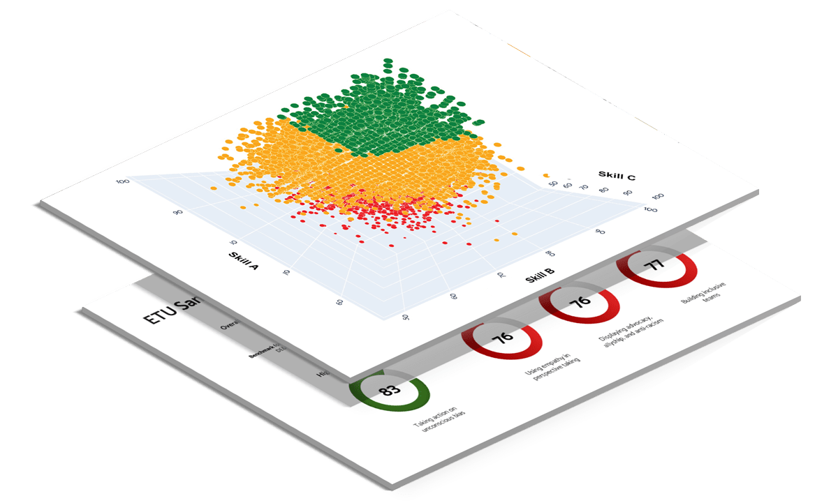 ETU | Skills Insights - behavioral data